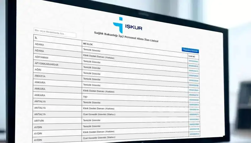 İŞKUR’dan Sağlık Bakanlığı’na 3.658 İşçi Alımı: Başvuru ve Kura Tarihleri